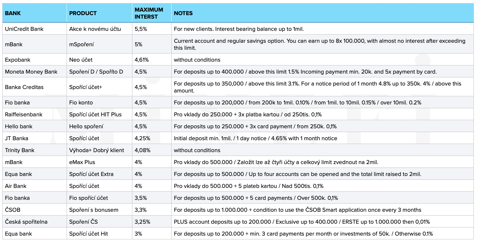 Srovnani | How to invest in times of high inflation?