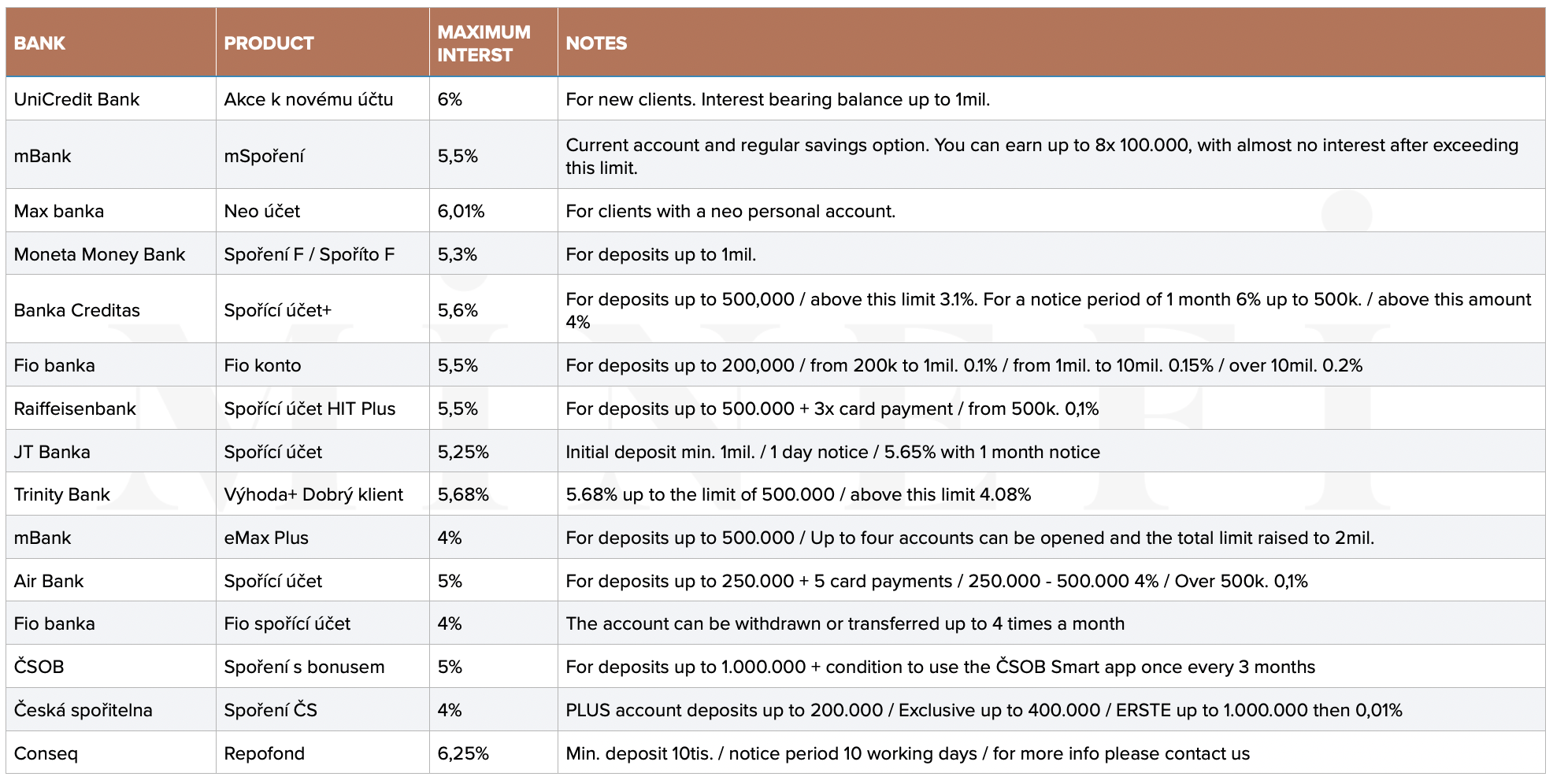 Obrazek 1 | How to evaluate your investments?