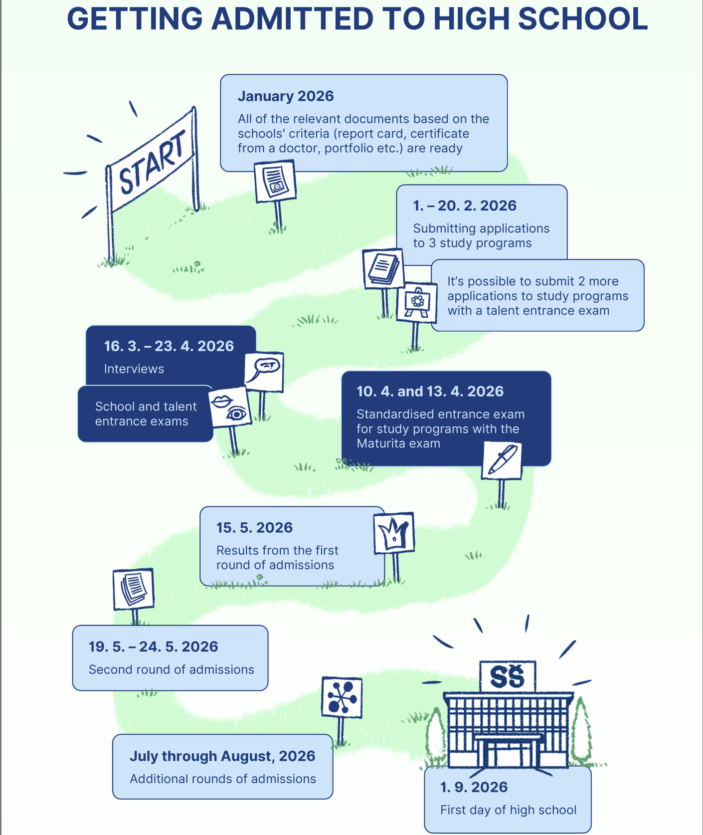Screenshot 2026 01 26 at 16.41.05 | High School Admissions: A Guide for Expat Families
